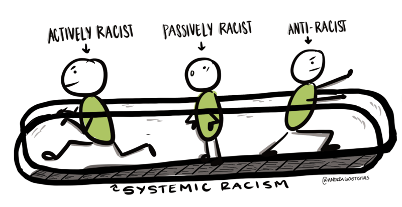 Systemic Racism - Actively Racist, Passively Racist, Anti-Racist