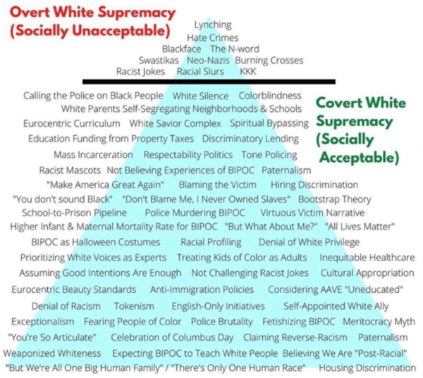 Overt White Supremacy Graphic