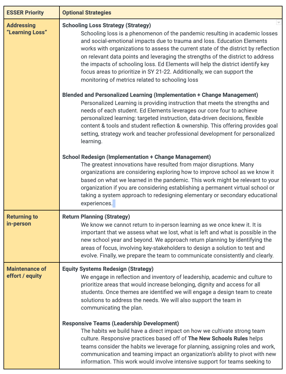 ESSER Support Strategies Table
