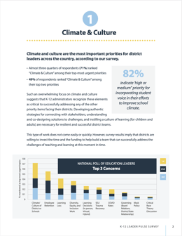 XanEdu K-12 Leader Pulse Survey page 2