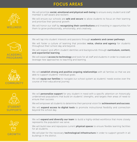 Example of a school strategic plan South Brunswick School District