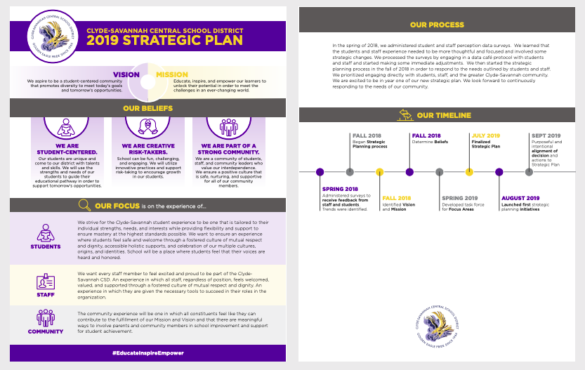 Example of a school strategic plan Clyde Savannah School