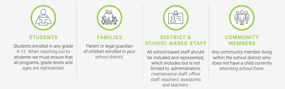 School Strategic Planning Identify Stakeholders