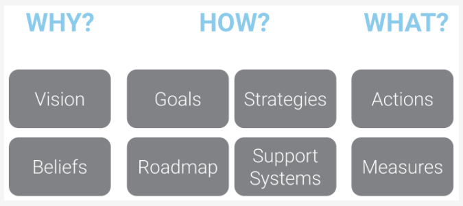 The Ultimate Guide for Responsive Strategic Planning - Education Elements