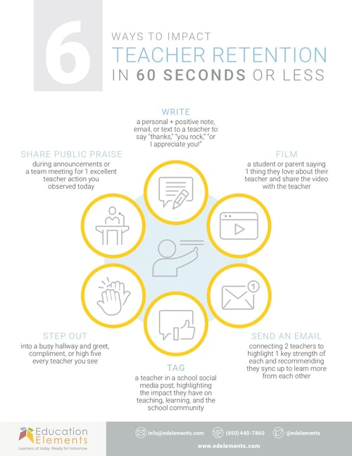 6 Ways to Impact Teacher Retention in 60 Seconds or Less Education Elements