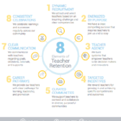 Teacher retention  8 design elements-703208-edited-854553-edited