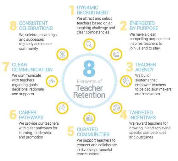 Teacher retention - 8 elements