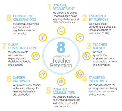 Teacher retention - 8 elements