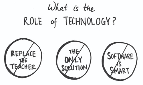 What is the role of technology