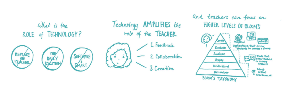 Technology in the classroom