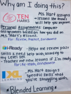 The Composition of Personalized Learning Image 3-862359-edited