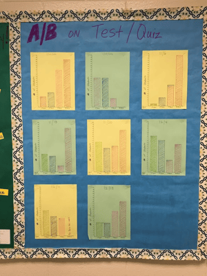 The Composition of Personalized Learning Image 4