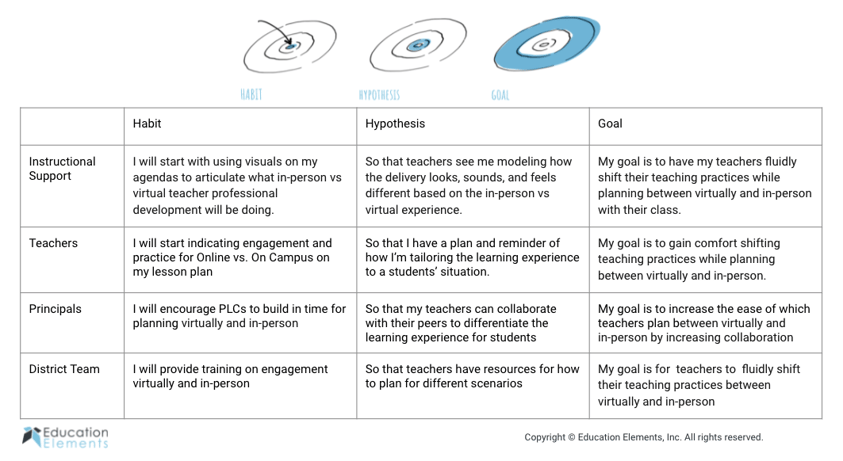 Three Retrospectives We Love for Reflecting on Return Planning - Image #3