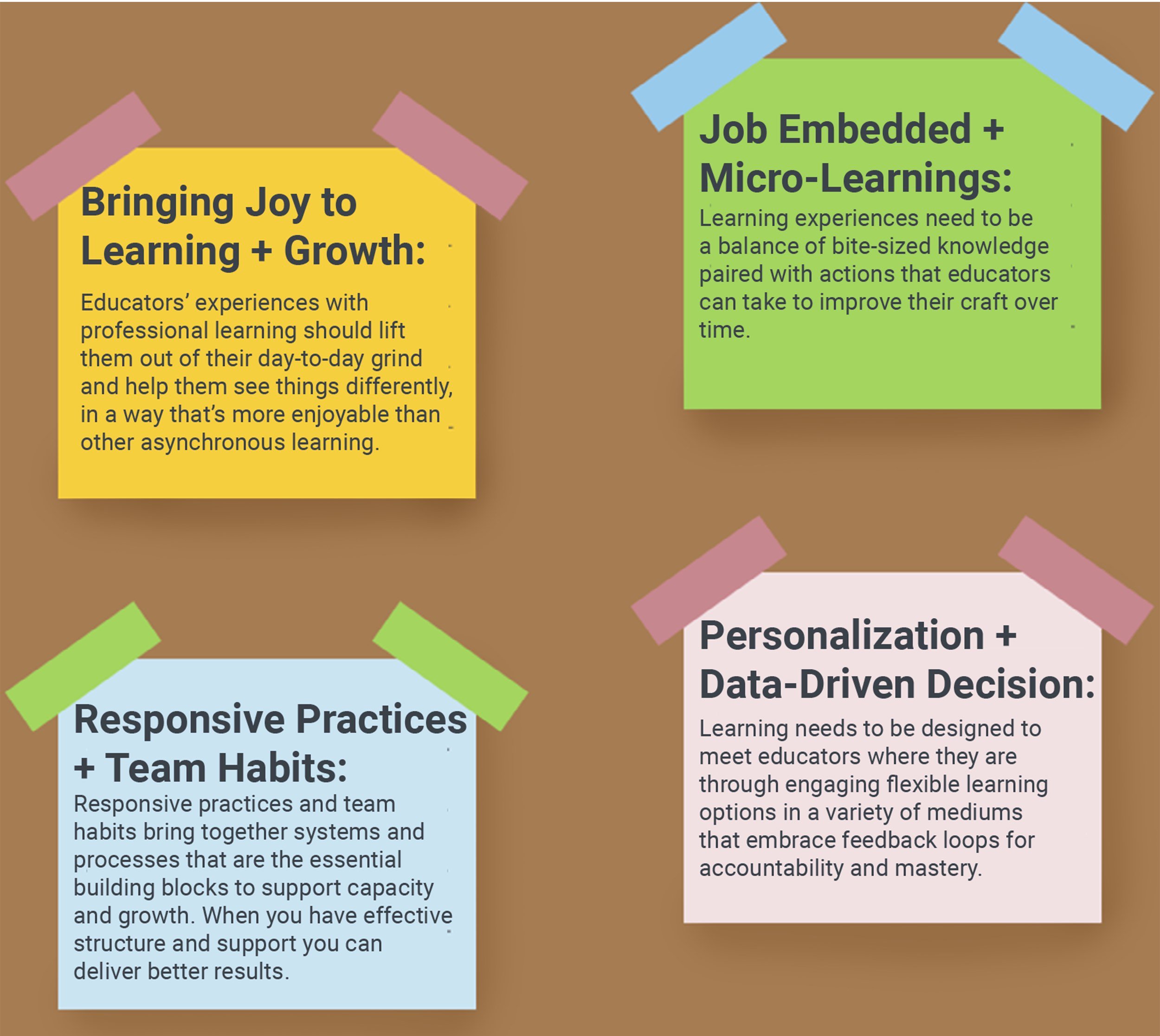 Virtual Courses Sticky Notes Updatres