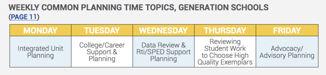 WEEKLY COMMON PLANNING TIME TOPICS, GENERATION SCHOOLS (PAGE 11)