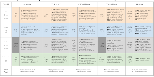Weekly instructional model