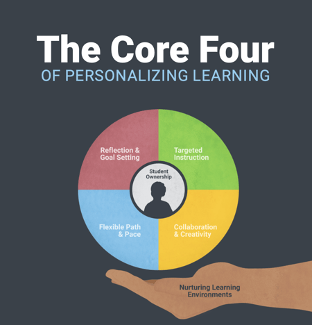 core 4 cover-1