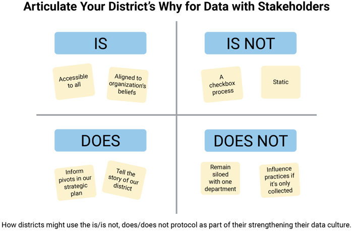 why k12 schools should establish a data-driven culture