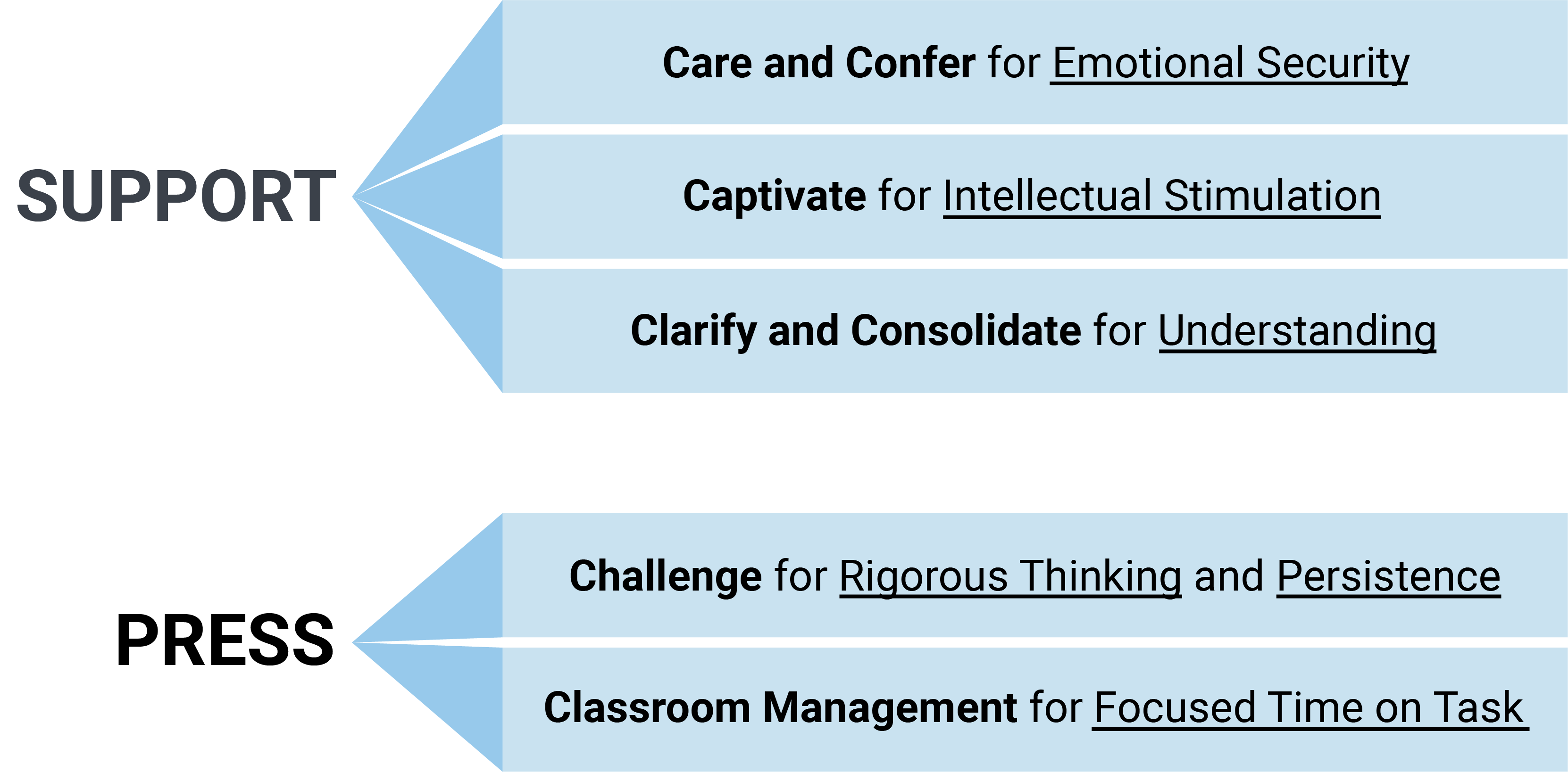 equity3