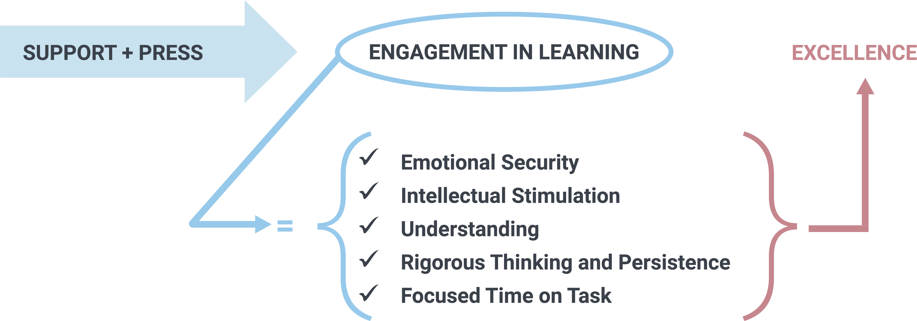 equity4