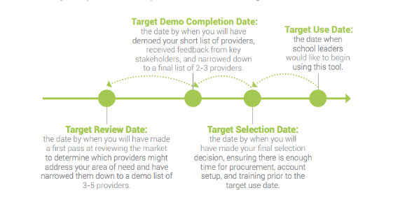 target-for-digital-content-decisions
