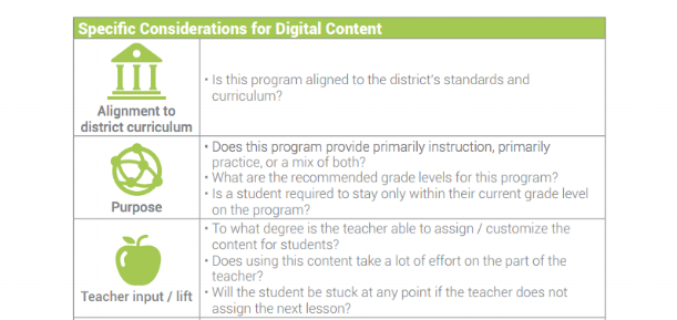 specific-considerations-for-digital-content