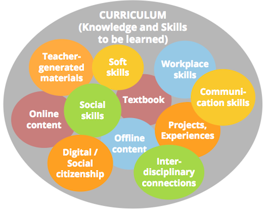 Curriculum Adoption Process Blog Series 1