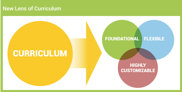 personalized-learning-new-curriculum-lens