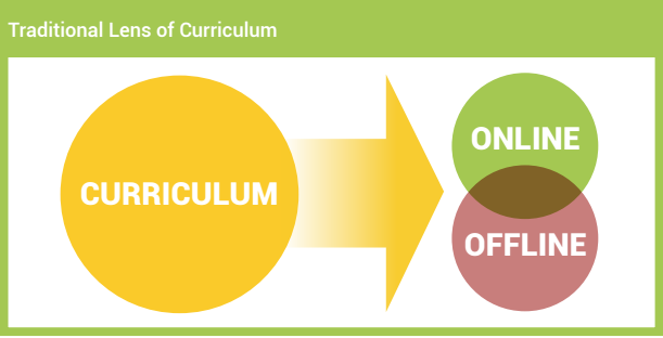 Personalized-learning-traditional-curriculum-lens