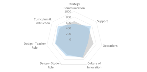 Onpoint-benchmark-score-example