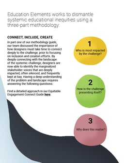 Include: Equitable Inclusion Guide Thumbnail 2