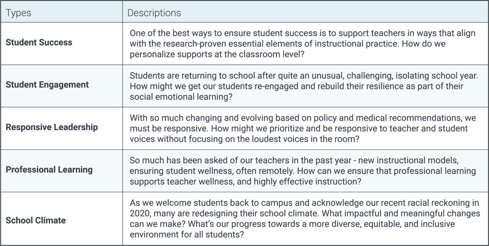Common Types of Student and Teacher Surveys