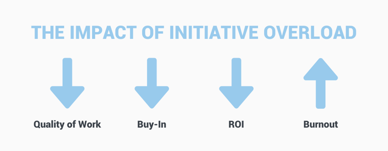 the impact of initiative overload in schools