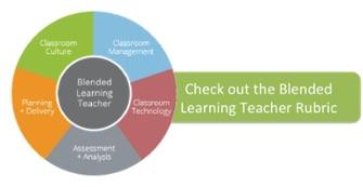 Download the Blended Learning Rubric