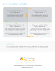 Strategic Planning Prioritization Guide