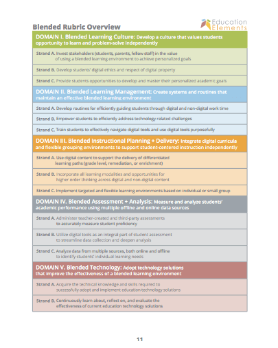 blended learning teacher rubric learning rubric