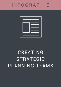 Creating Strategic Planning Teams Resource LP Cover