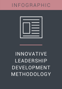 Innovative Leadership Development Methodology