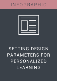 Setting Design Parameters for Personalized Learning Resource LP Cover