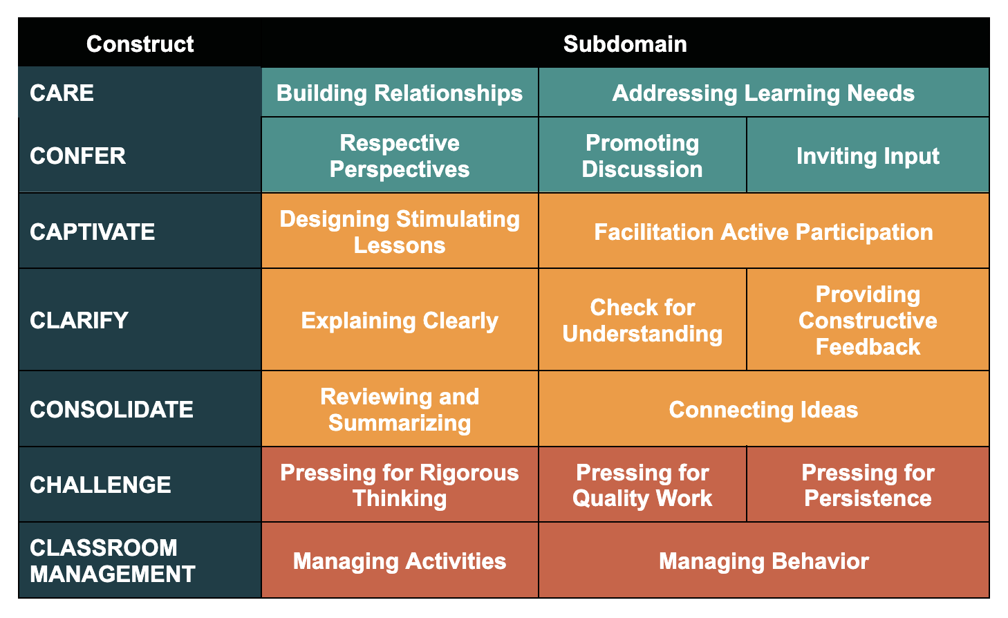 7Cs Constructs and Subdomains