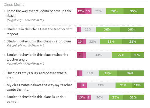 7Cs Results Example