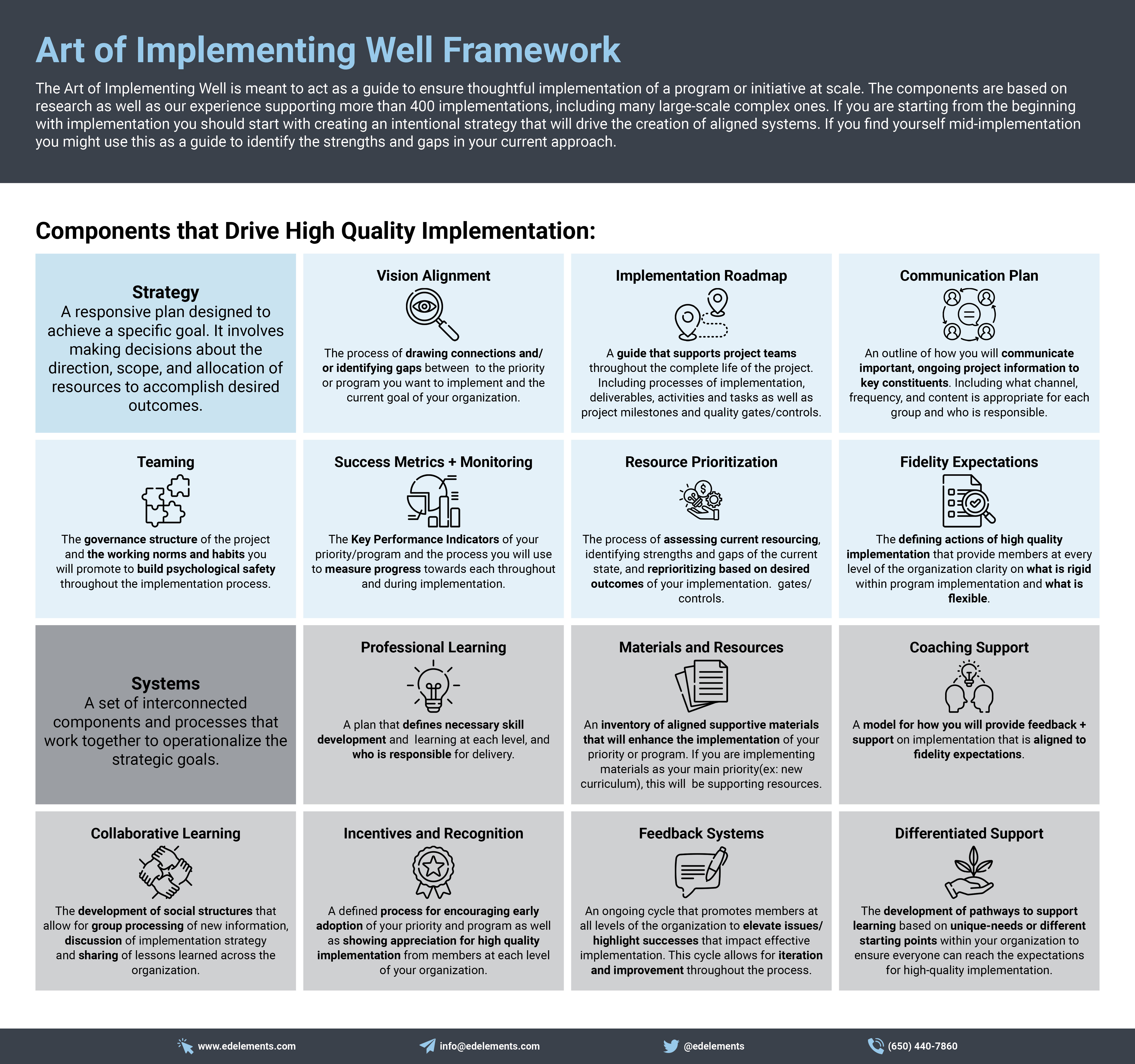 AIO Framework