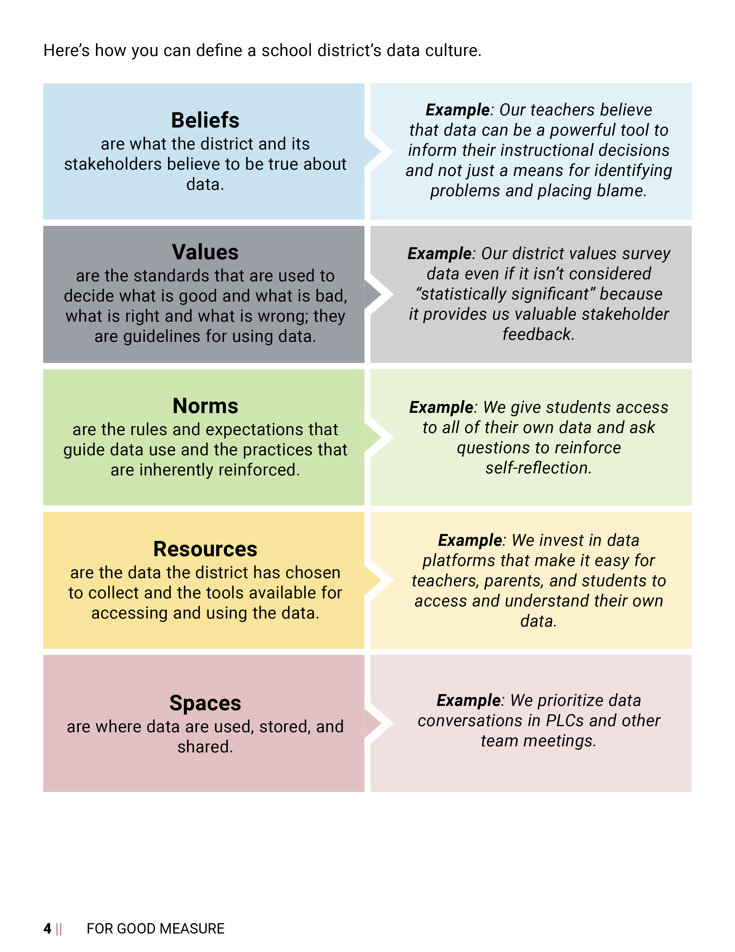 For Good Measure - Data Culture Guide page 4