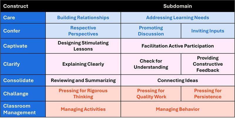Hi-Res_Image_Leadership_Survey_Page