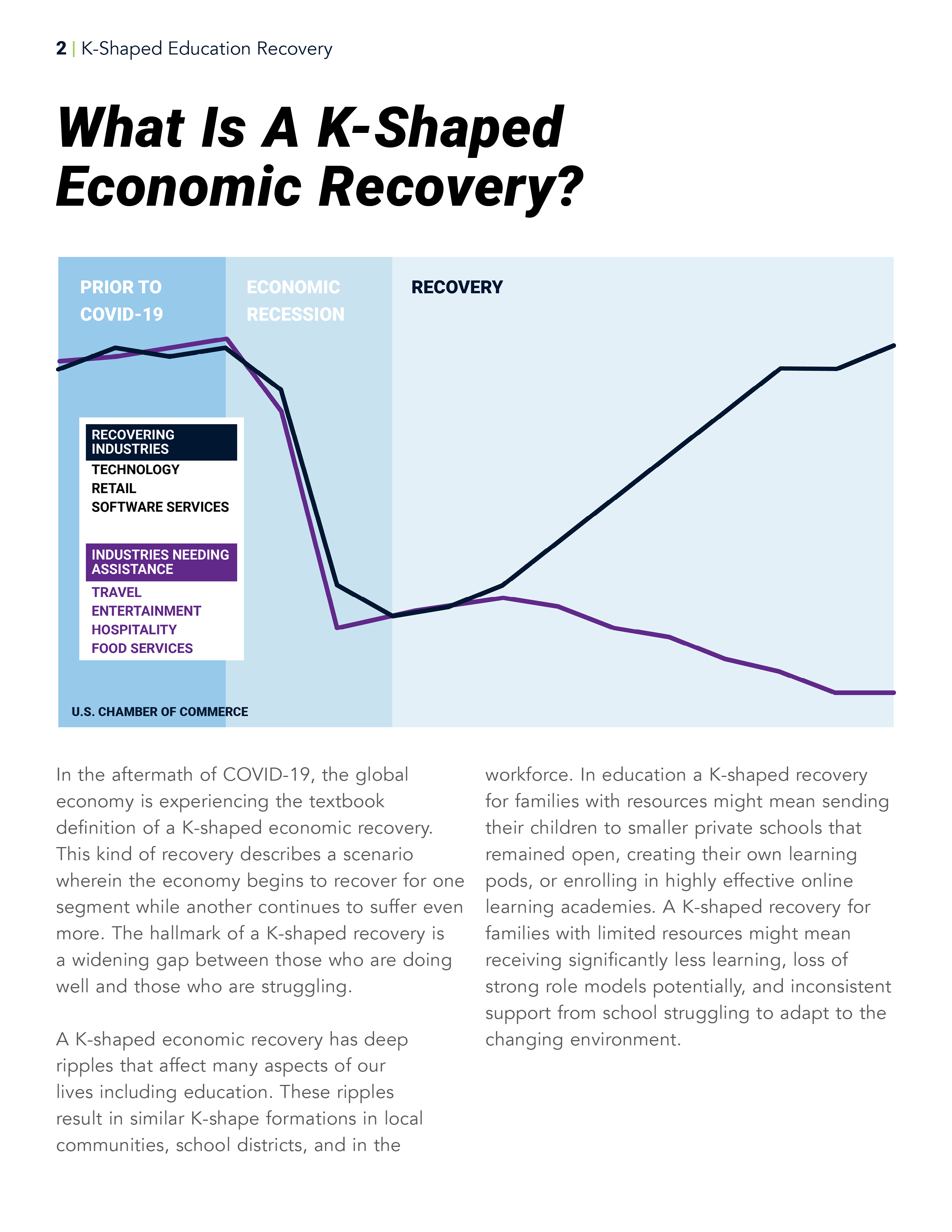 K Shaped Education Recovery Guide page 2