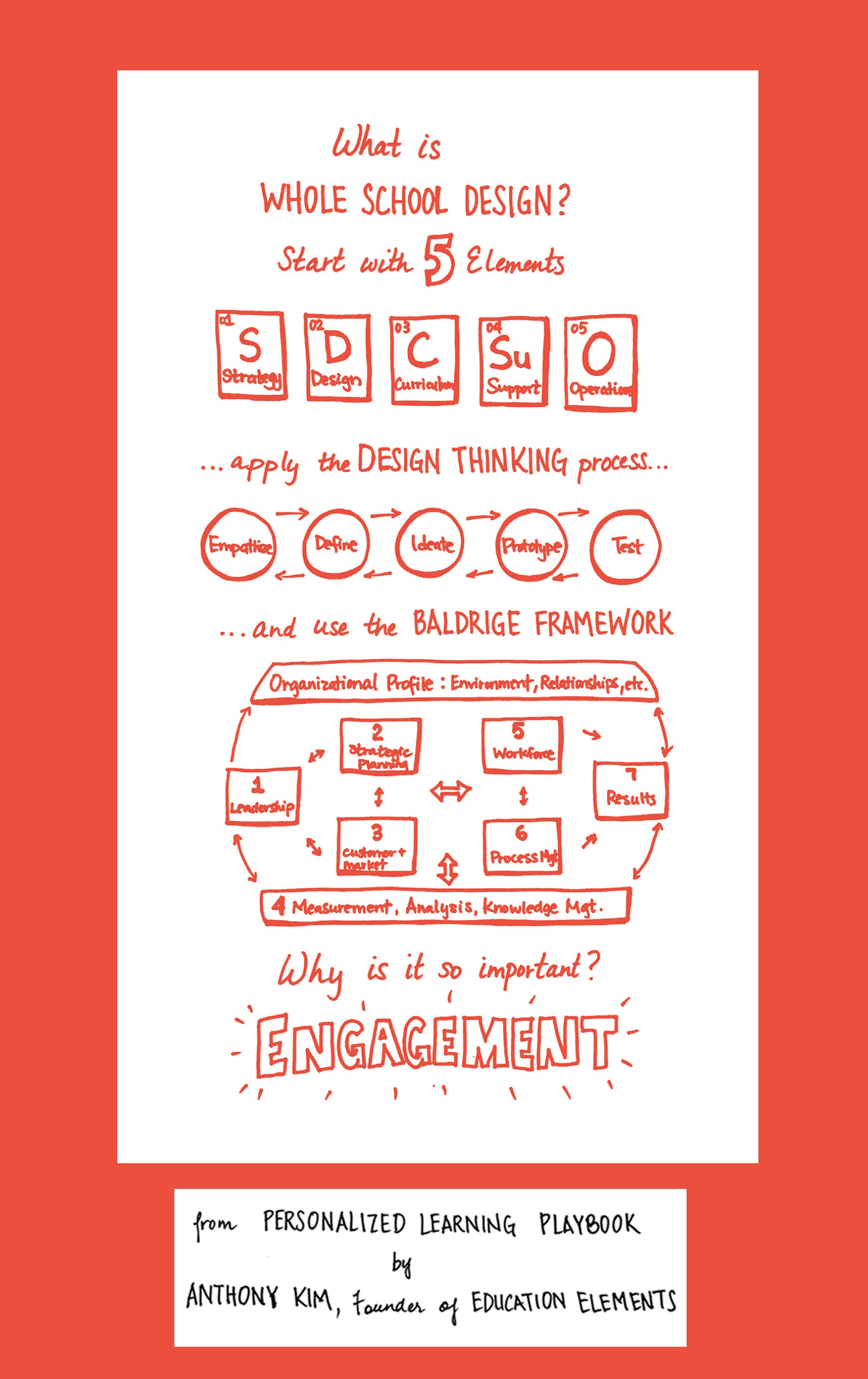 Personalized Learning Playbook Image Gallery Personalized Learning Playbook Image Gallery