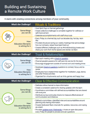 Building and Sustaining a Remote Work Culture
