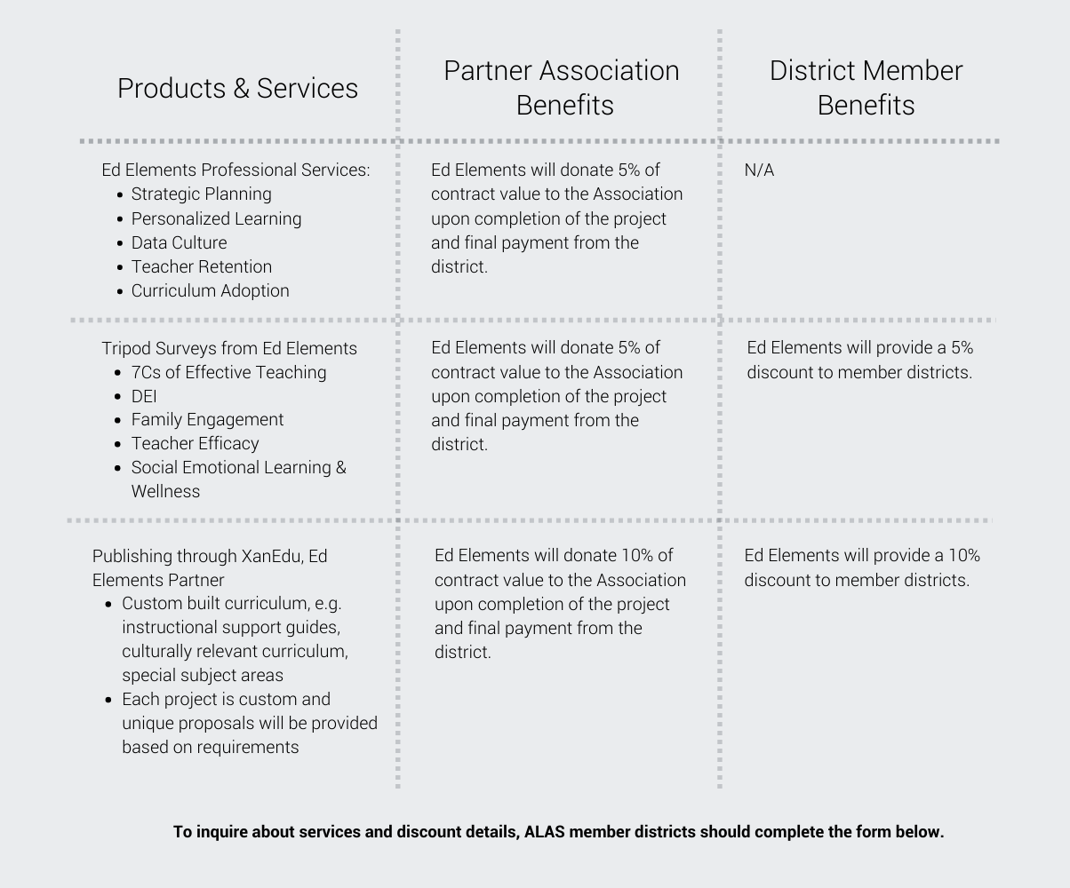 TABLES + ASSETS ALAS & EE Partnership Design (1204 × 1000 px)(4)